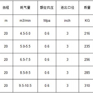 QYF氣動清淤泵系列