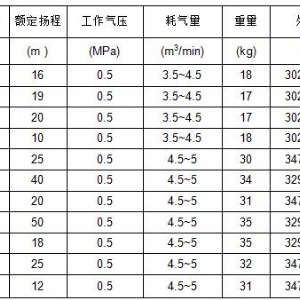 FQW風動潛水泵系列