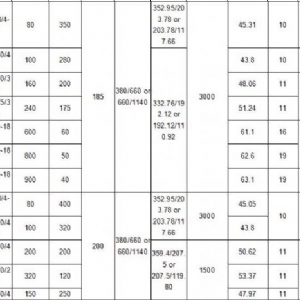 315kW礦用隔爆型排污排沙潛水電泵